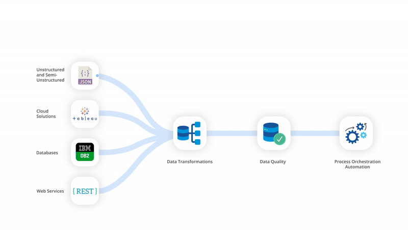 Data Pipeline